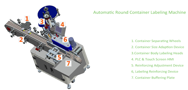 ටී සිරස් වර්ගය ස්වයංක්‍රීය වටකුරු බහාලුම් ලේබල් කිරීමේ යන්ත්‍රය