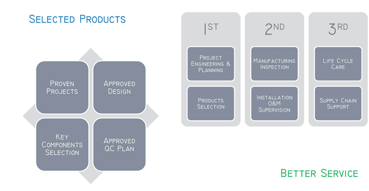 ටී සිරස් වර්ගය ස්වයංක්‍රීය වටකුරු බහාලුම් ලේබල් කිරීමේ යන්ත්‍රය